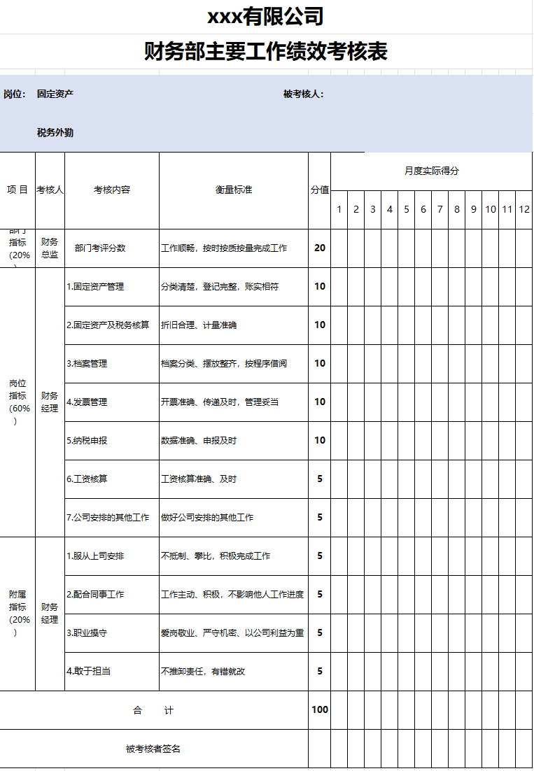 工作绩效考核统计表excel模板