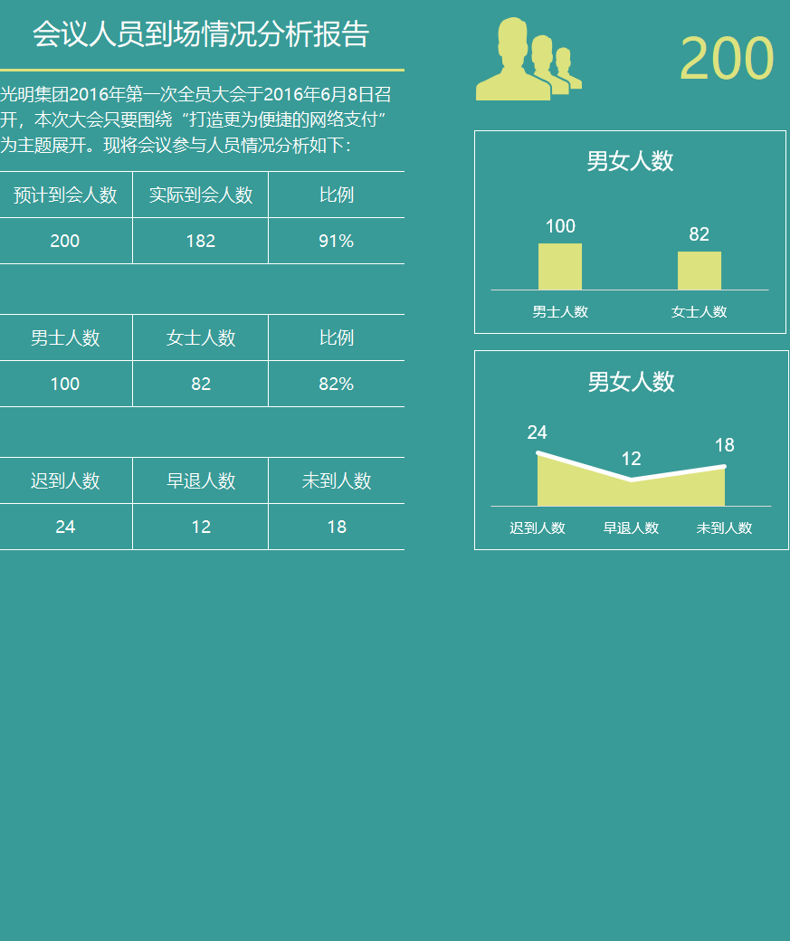 会议人员到场情况分析Excel模板