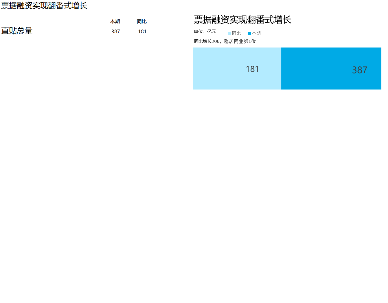 简易式条形图统计Excel模板