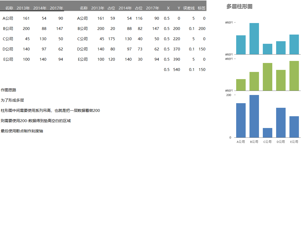 简约多层柱形图Excel模板