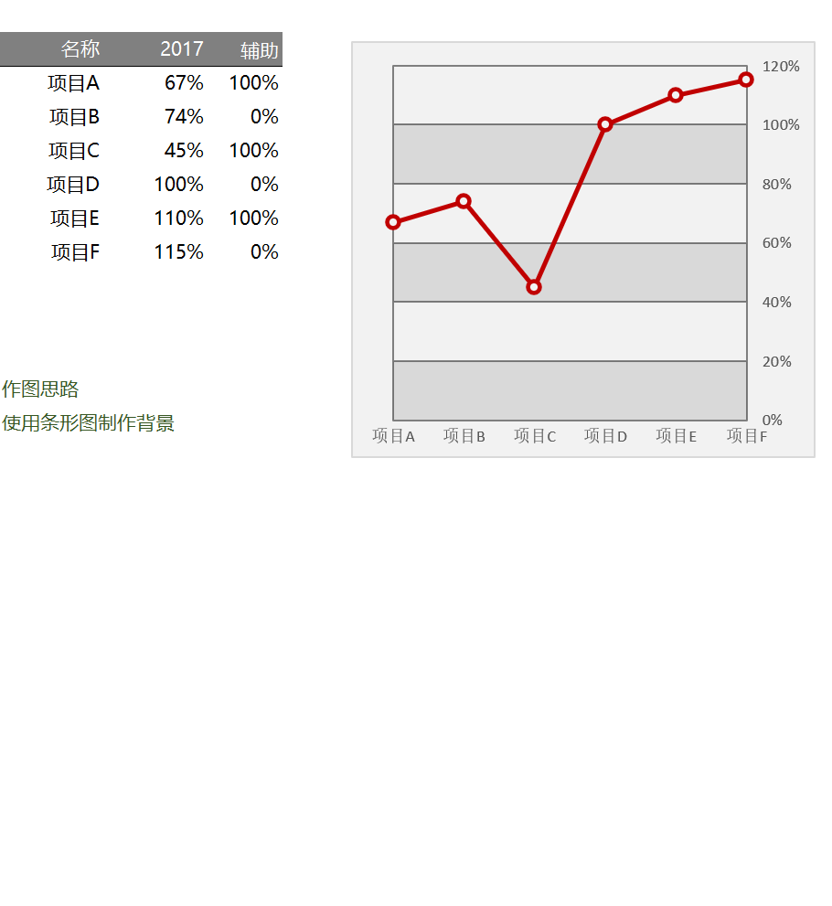 简约横向分布填充背景的折线图Excel模板