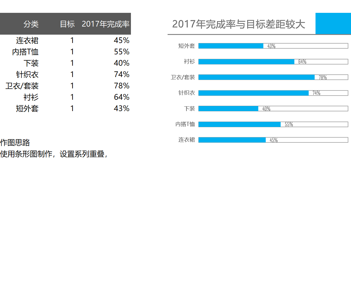 简约条形销量类圆柱图Excel模板