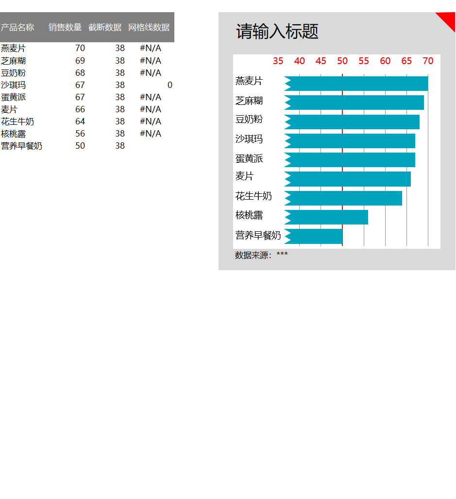 截断条形图圆柱图食品销量分析表Excel模板