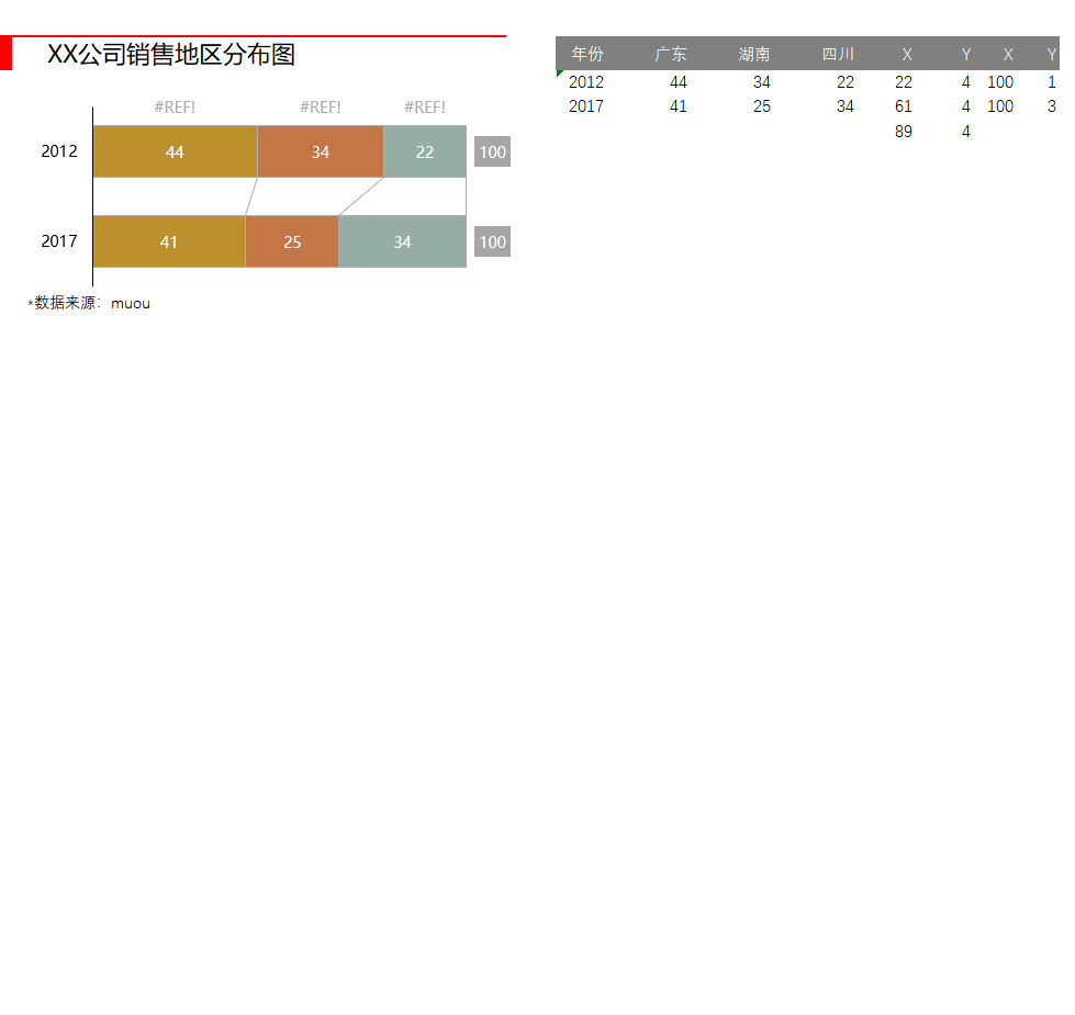 某公司销量地区分布图堆积条形图Excel模板