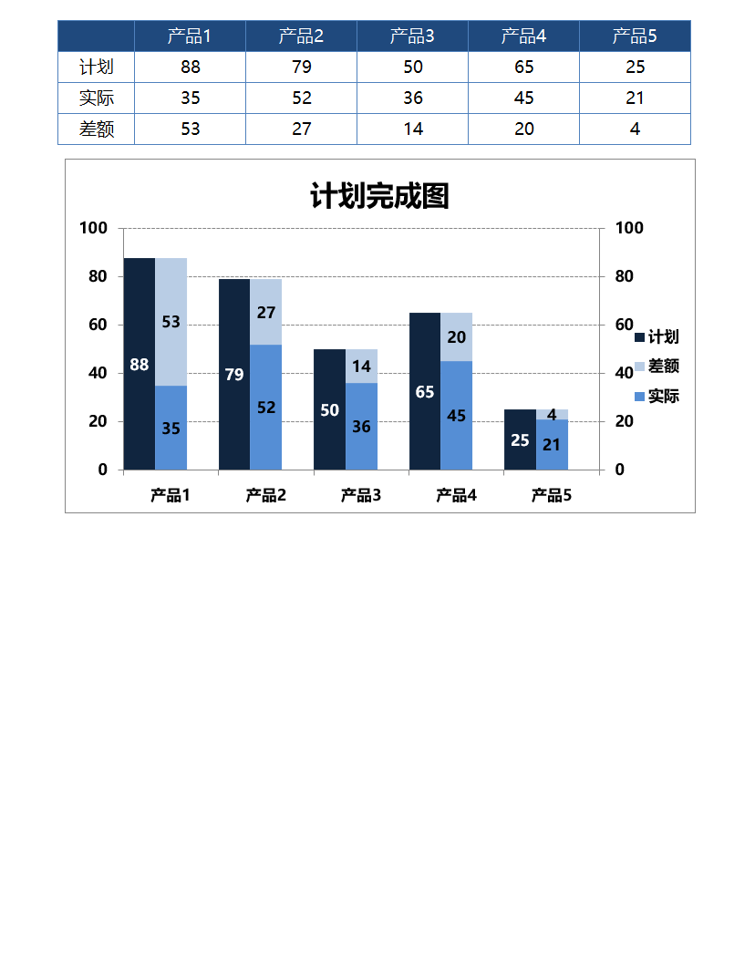 目标达成对比图Excel模板