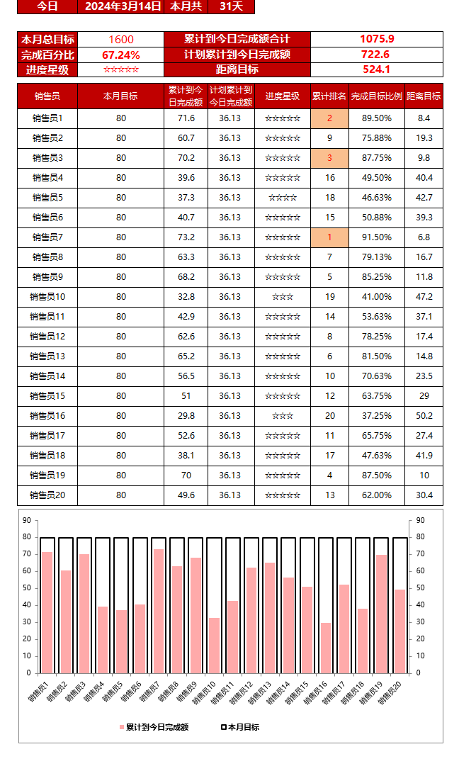 目标进度跟踪分析表excel模板