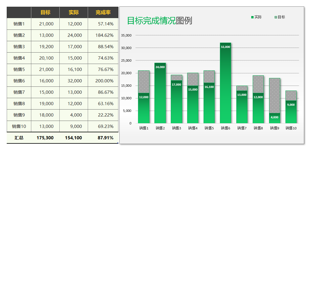 目标完成情况柱形堆积图Excel模板