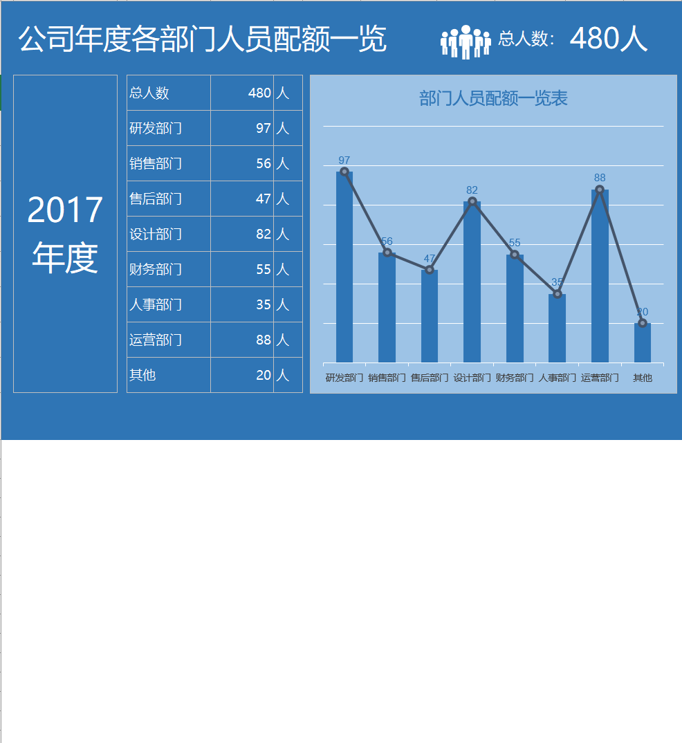 年度各部门人员配额一览表Excel模板