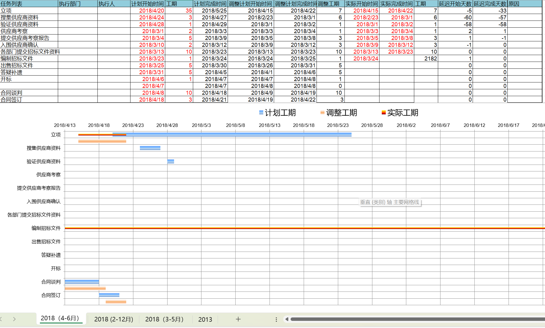 年度计划调整实际甘特图Excel模板