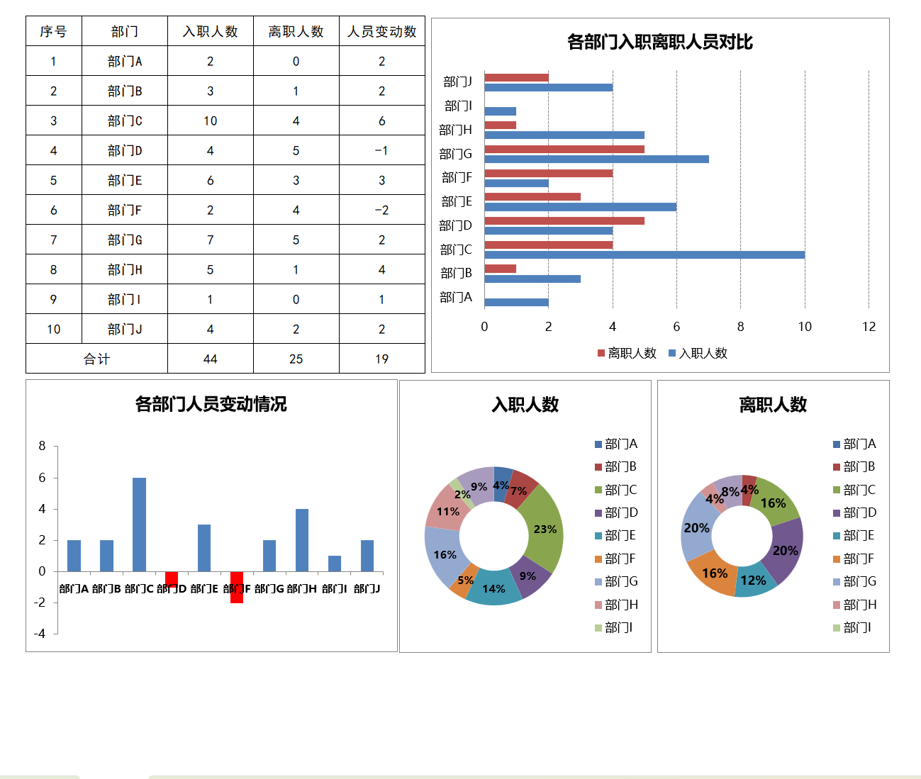 年度入职与离职人员统计Excel模板