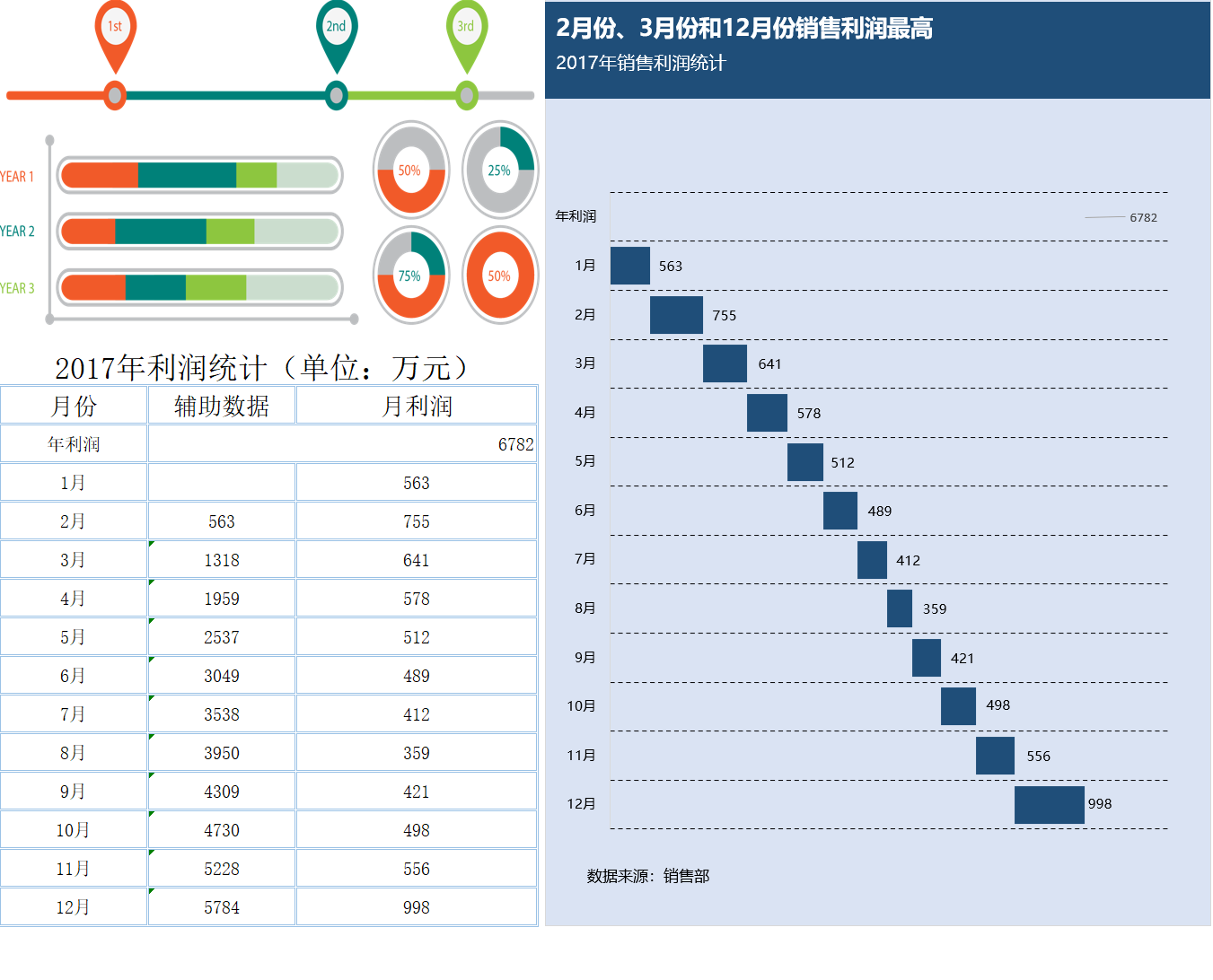 年利润构成分析表Excel模板