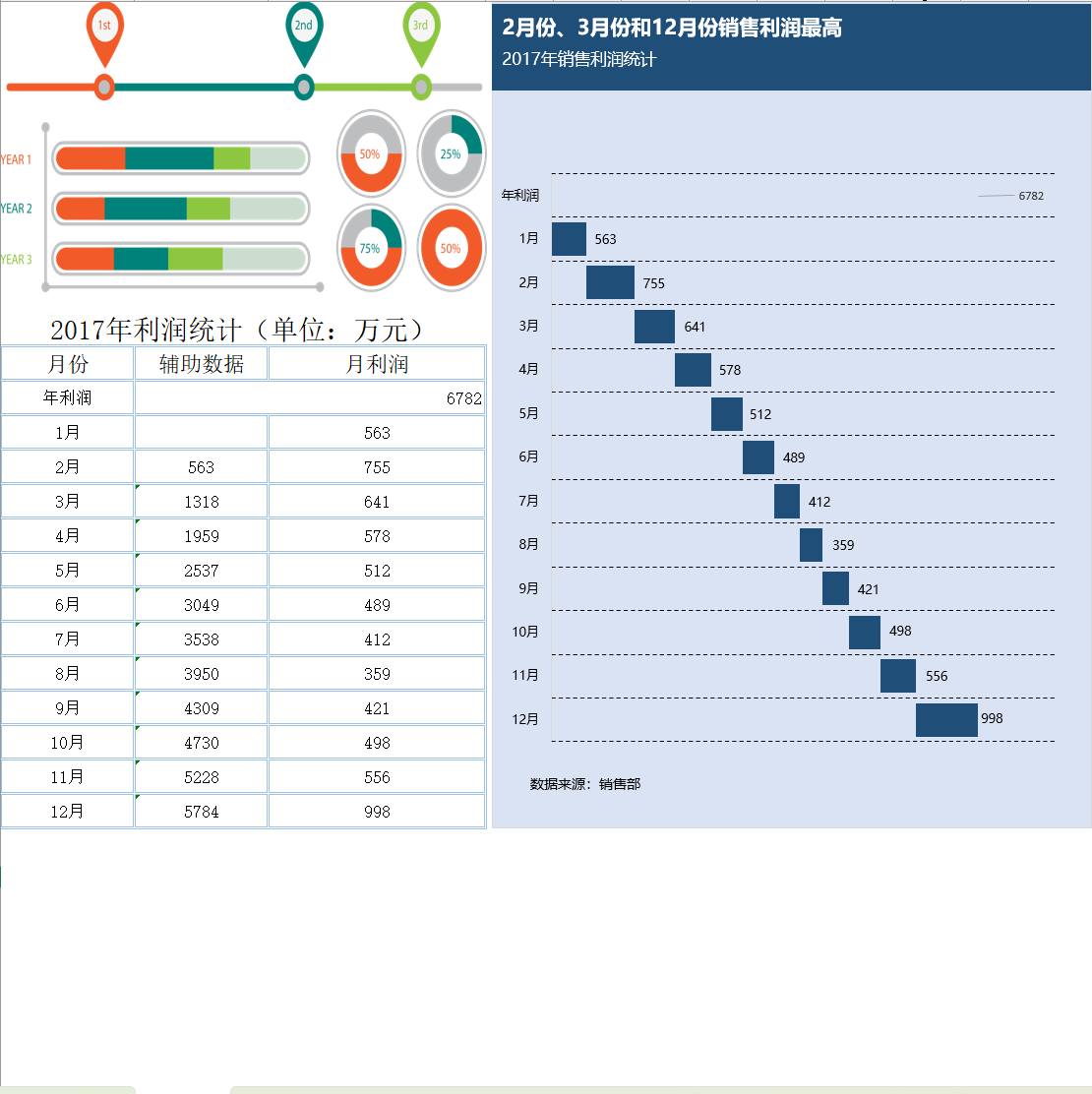 年利润构成分析样本Excel模板