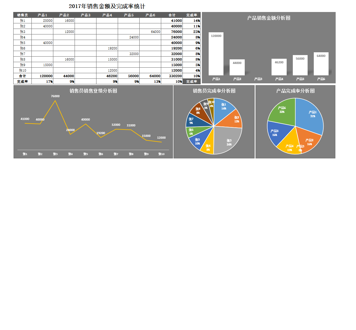 年销售金额及完成率统计Excel模板