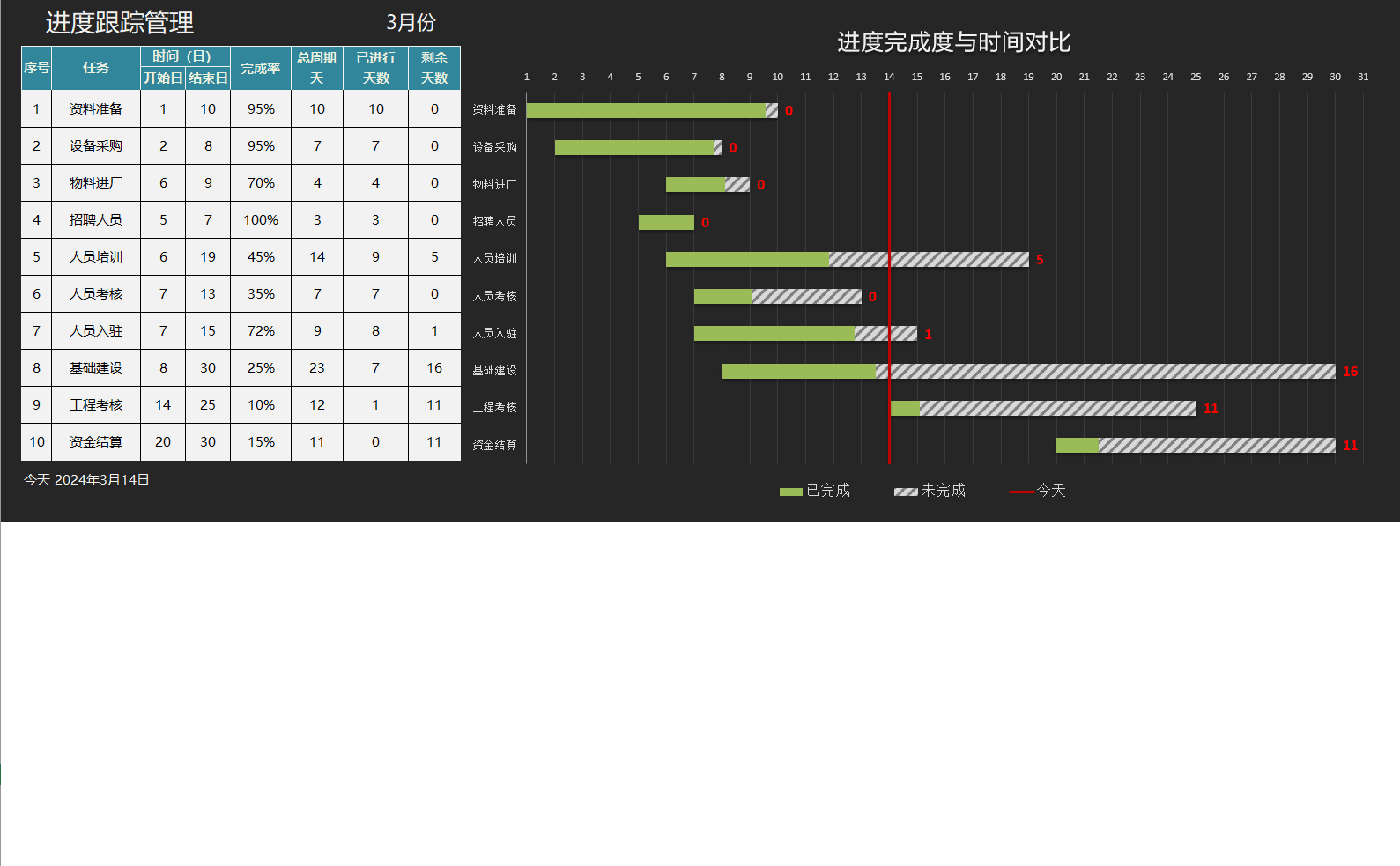 企业项目进度甘特图excel模板