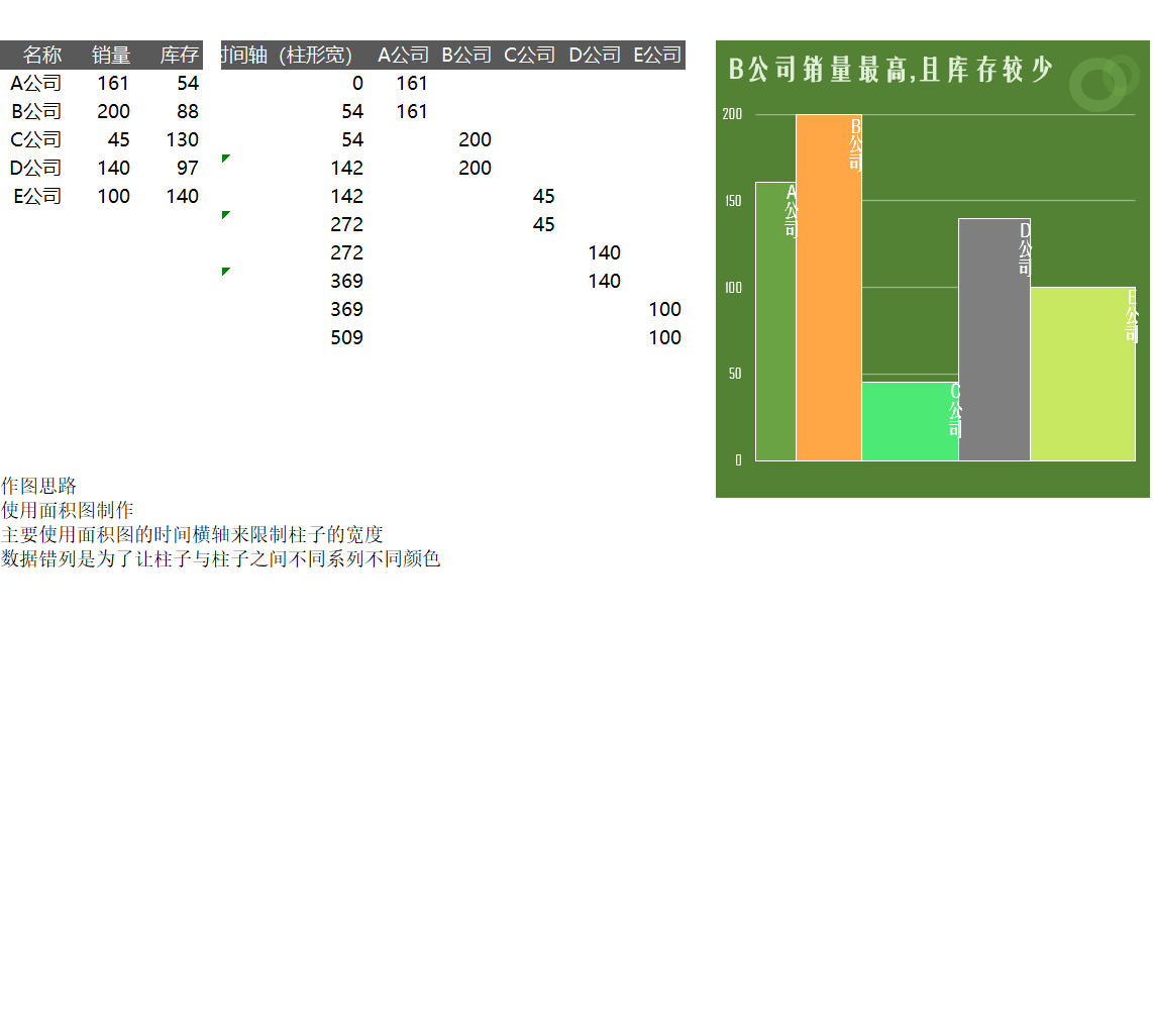 企业销量统计不等宽图表Excel模板