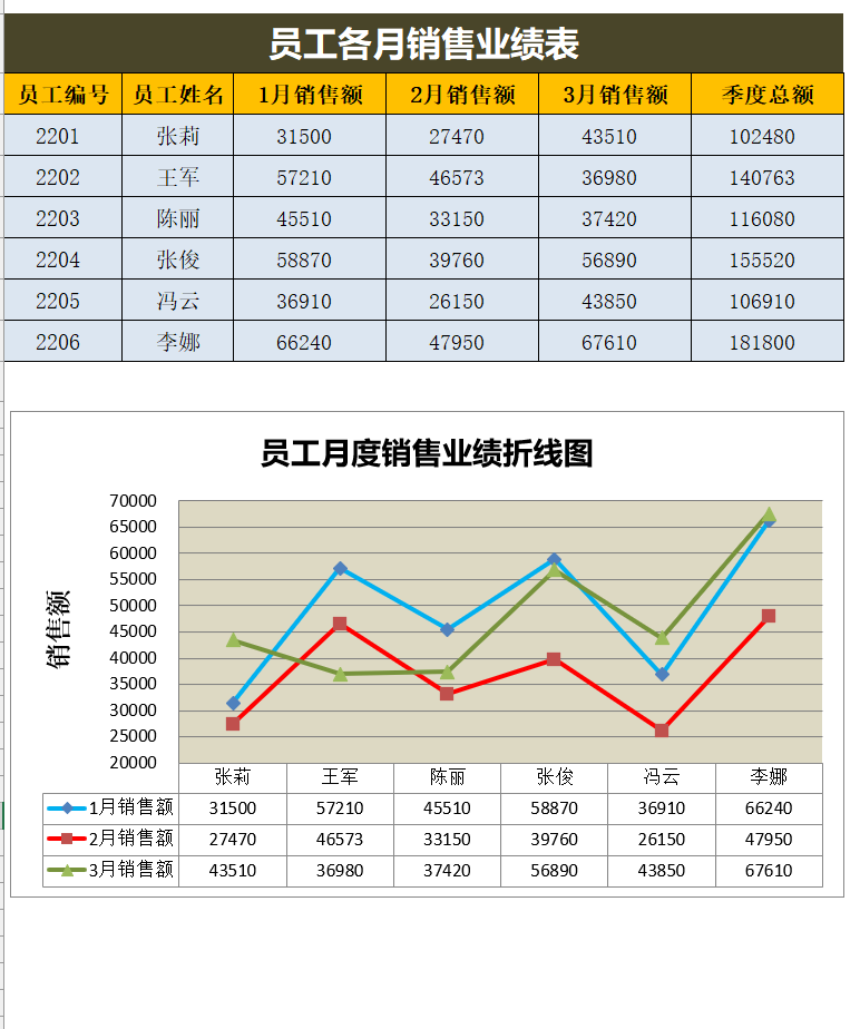 企业员工各月业绩折线图Excel模板