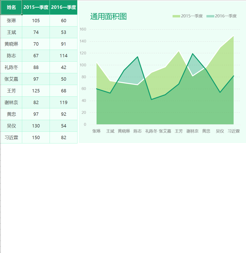 清新绿图表模板通用面积图Excel模板