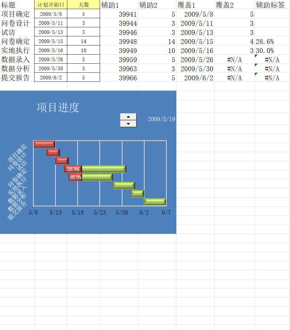 商务项目甘特图excel模板