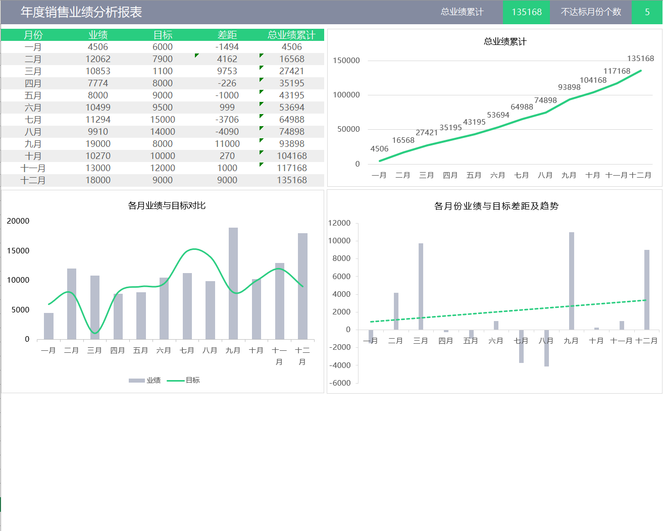 实用年度销量业绩分析报表Excel模板