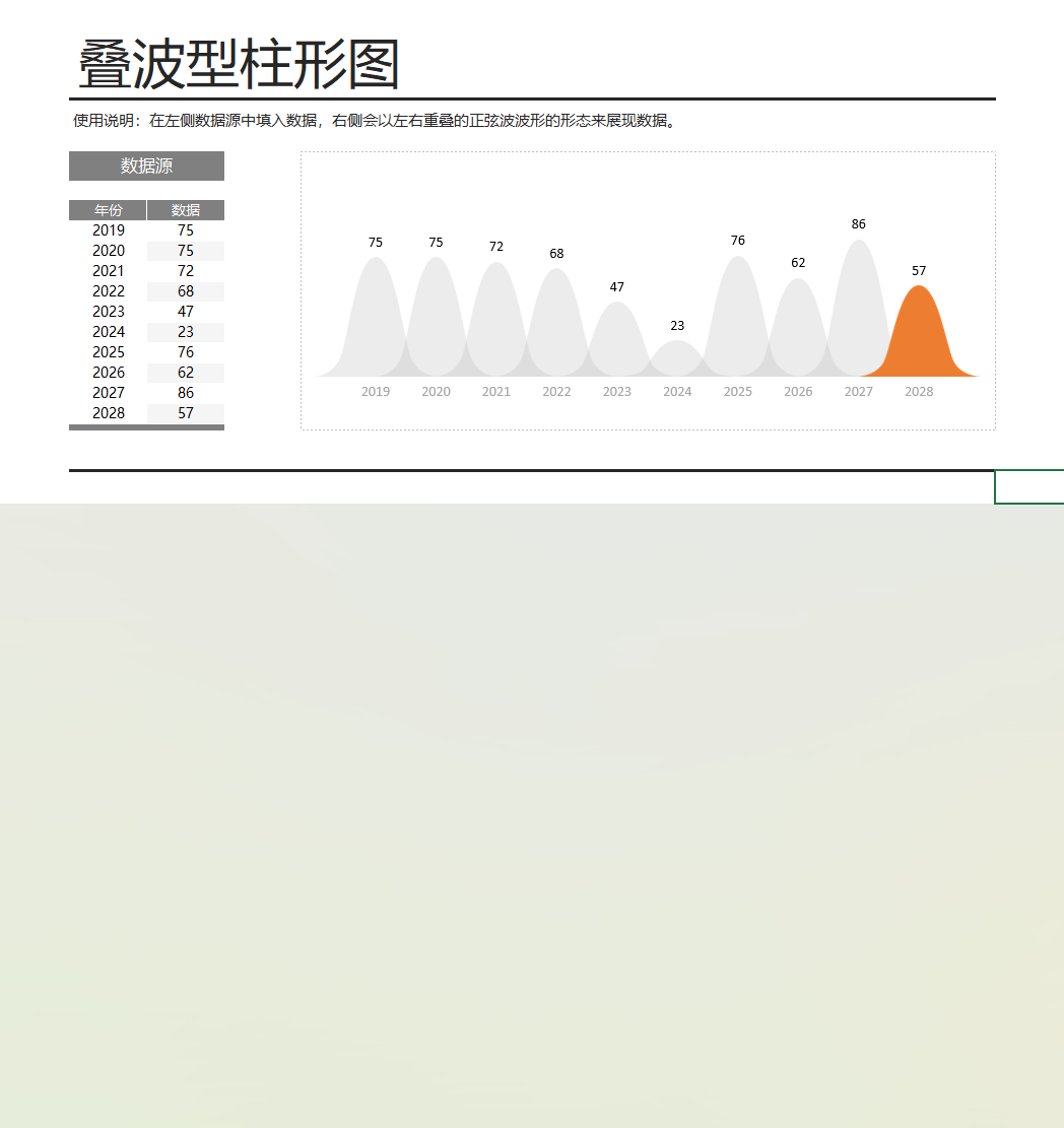 数据统计叠波型柱形图excel模板