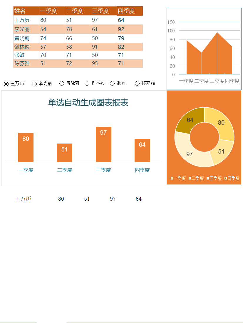 数据统计分析表excel模板