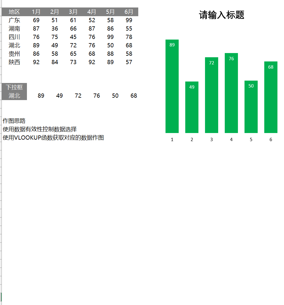 数据有效性动态图表Excel模板