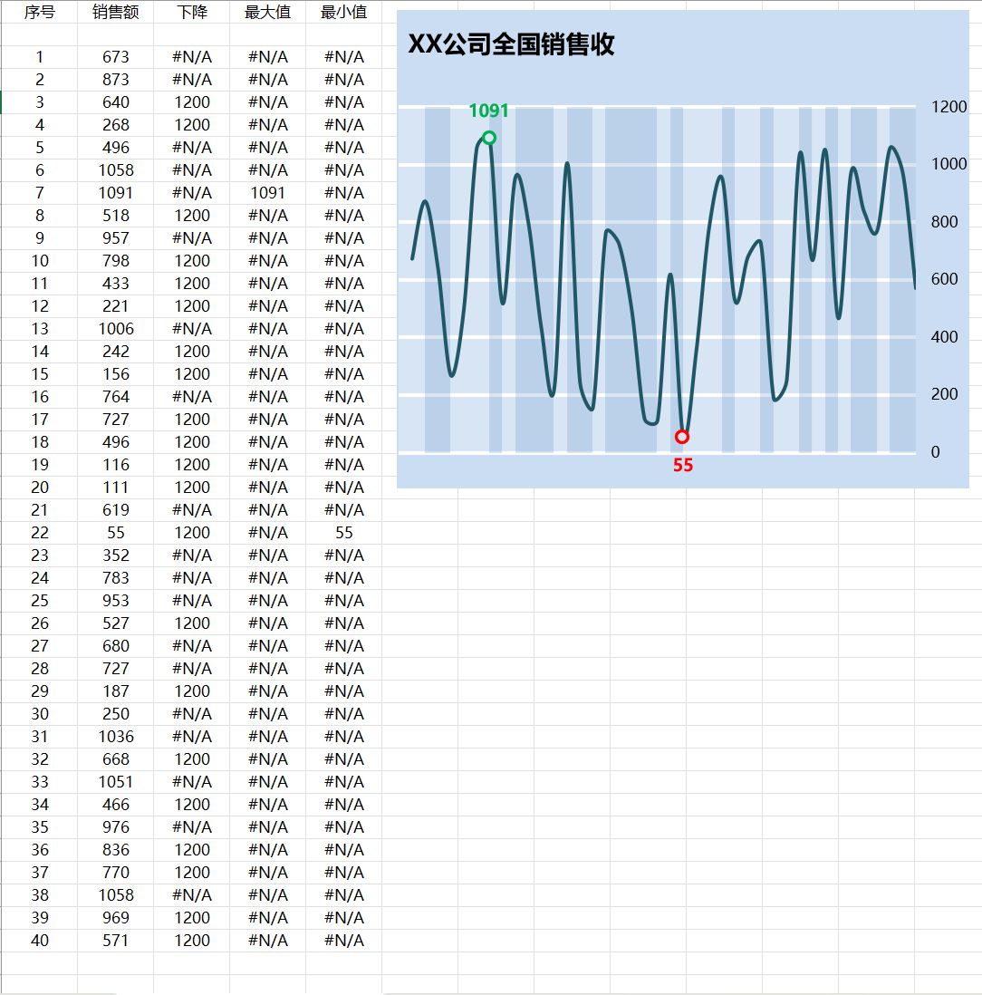 随数据变化改变背景颜色Excel模板