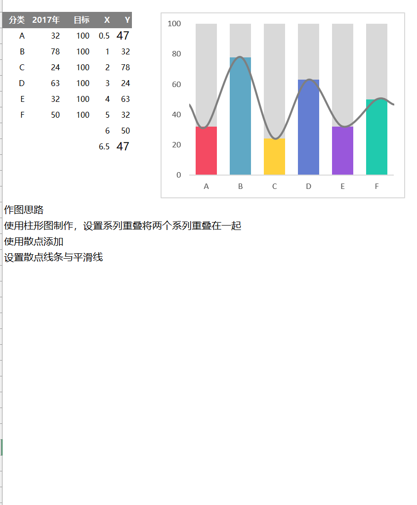 添加平滑线的创意多彩柱形图Excel模板