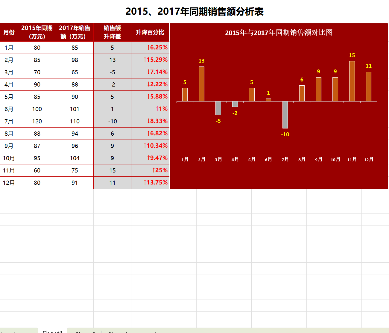 同期销量额分析图表Excel模板