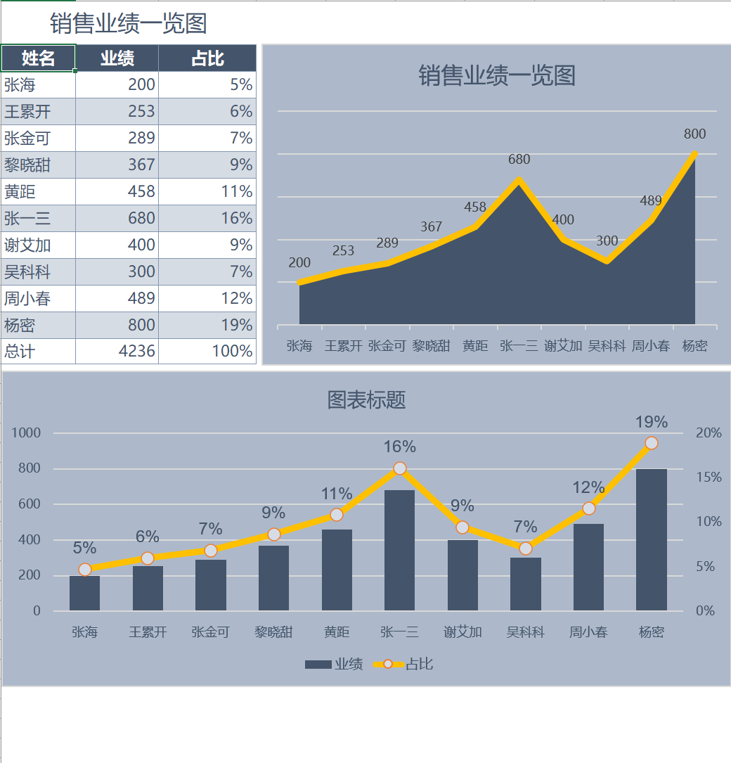 图表模板销量业绩Excel模板