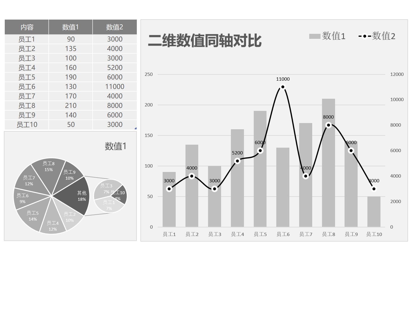 图表模板-组合图-折线柱形图Excel模板