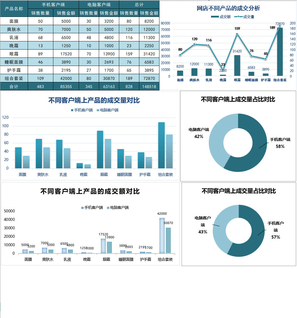 网店销量分析Excel模板