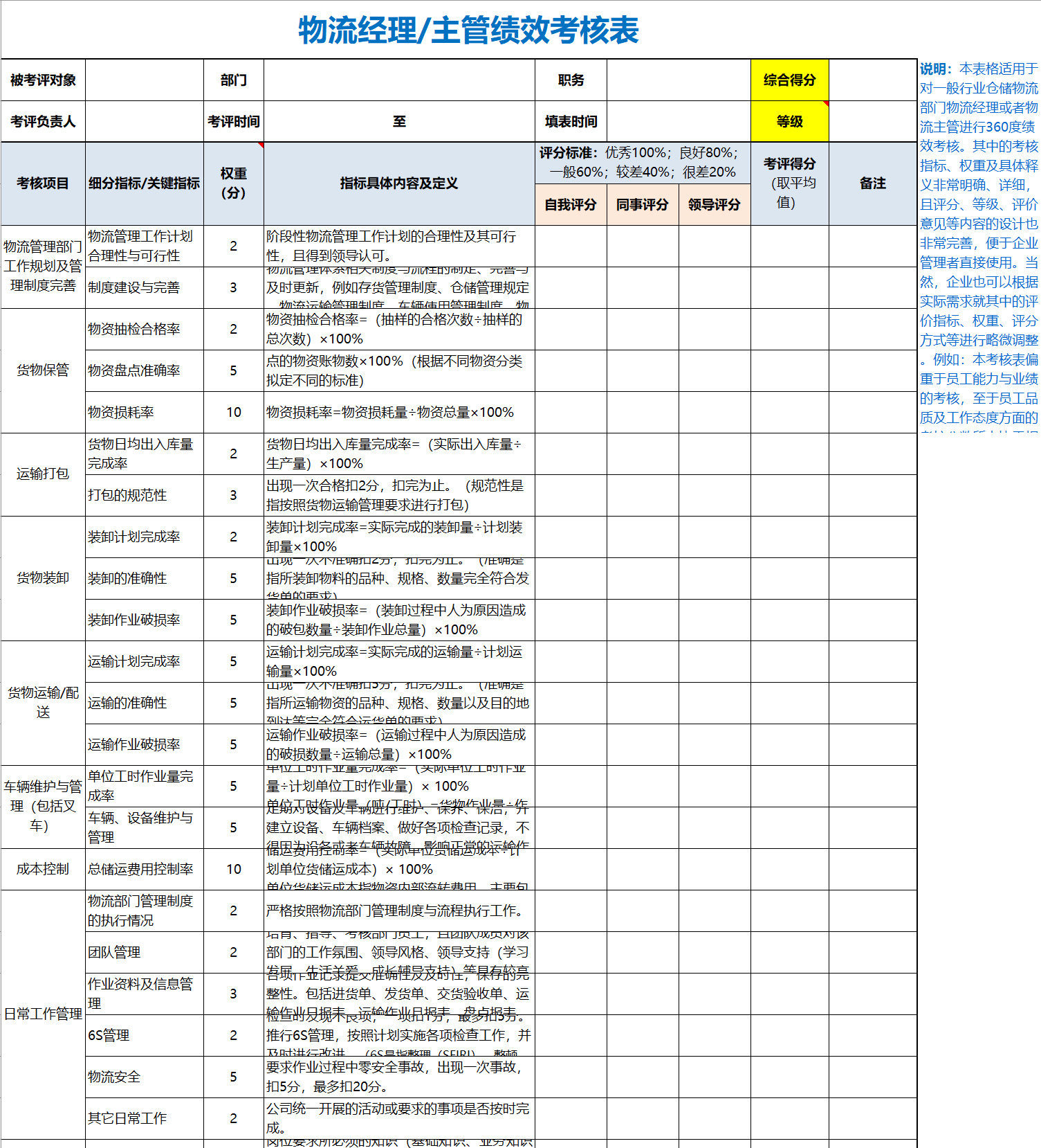 物流经理（主管）绩效考核表Excel模板