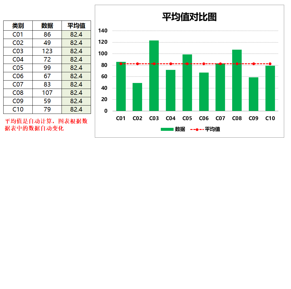 显示平均值的对比图Excel模板