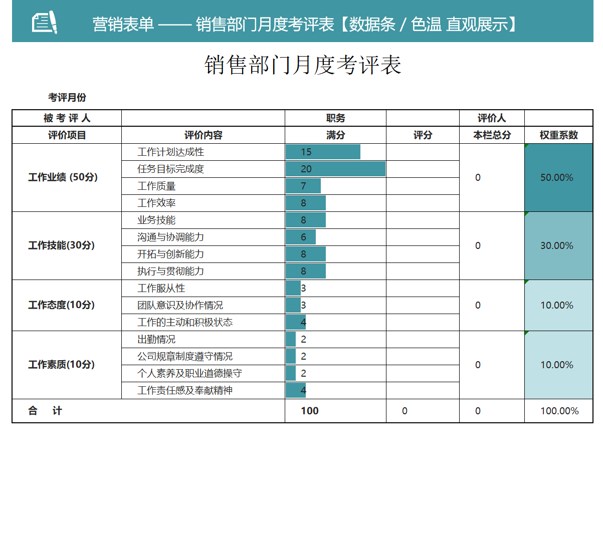 销售部门月度考评表营销表单Excel模板