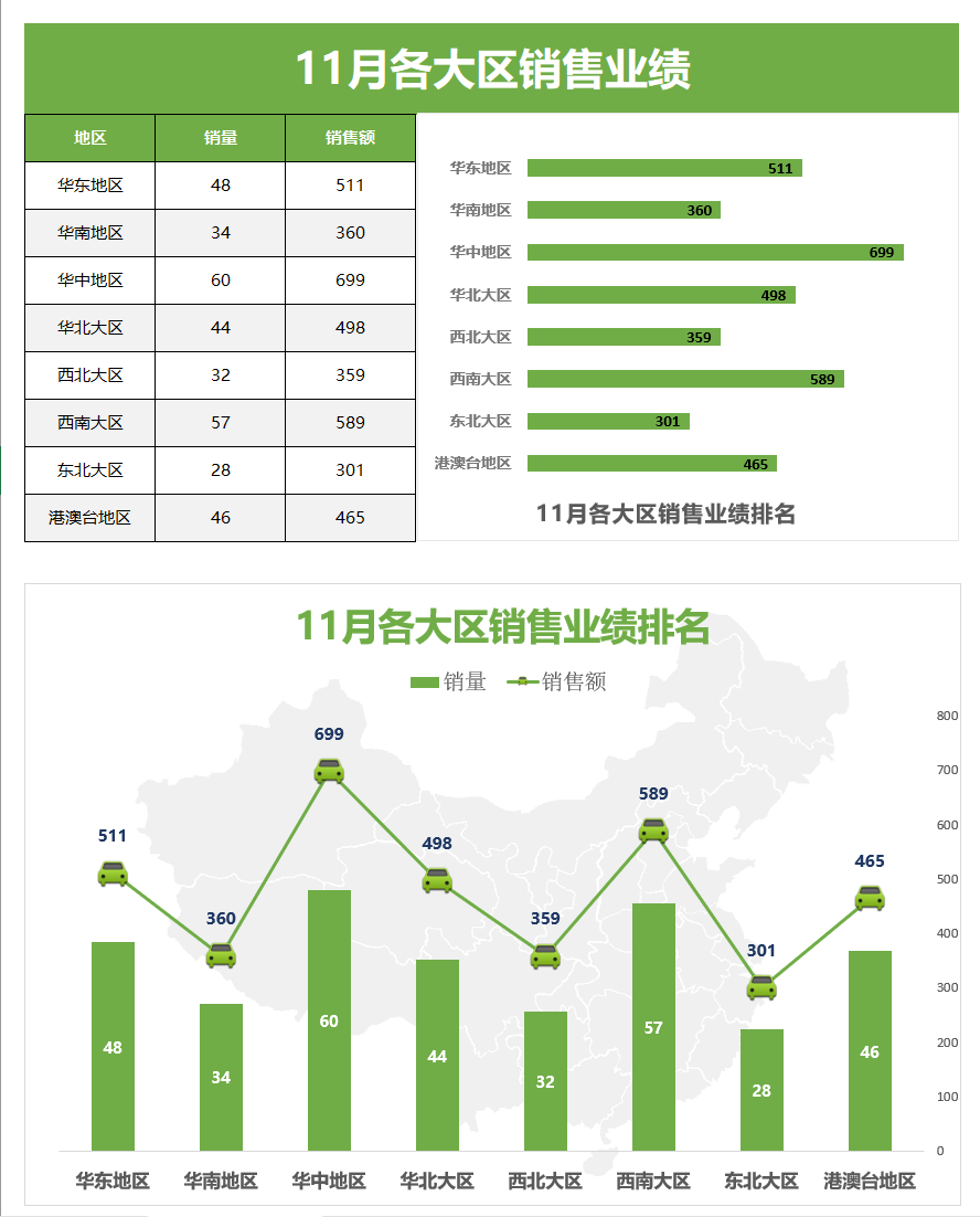 销售业绩excel模板