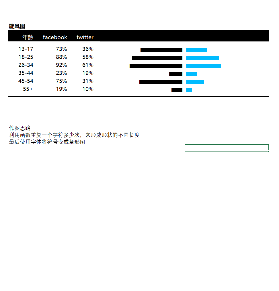 旋风条形图两级图Excel模板