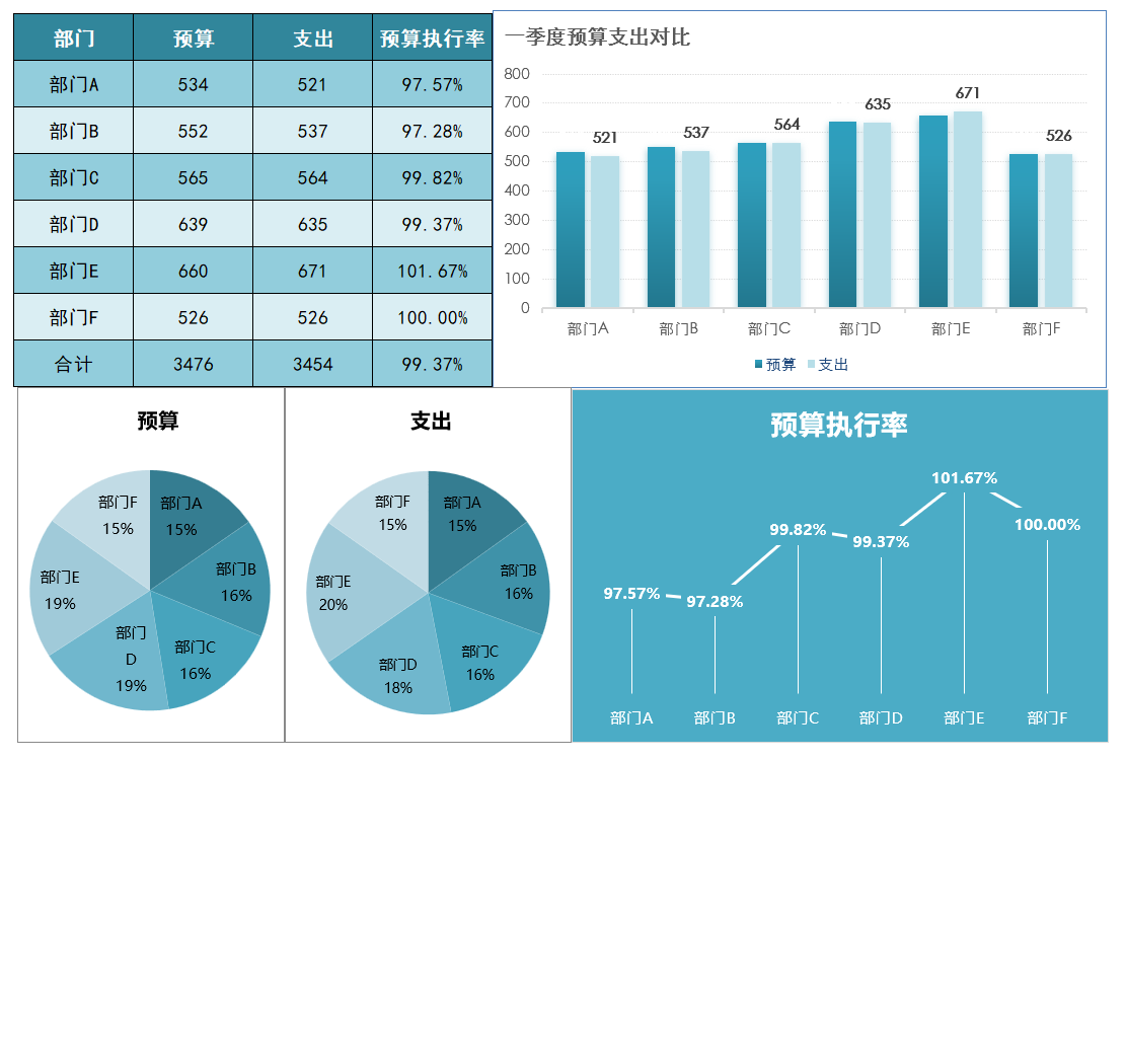 一季度预算支出对比图表Excel模板