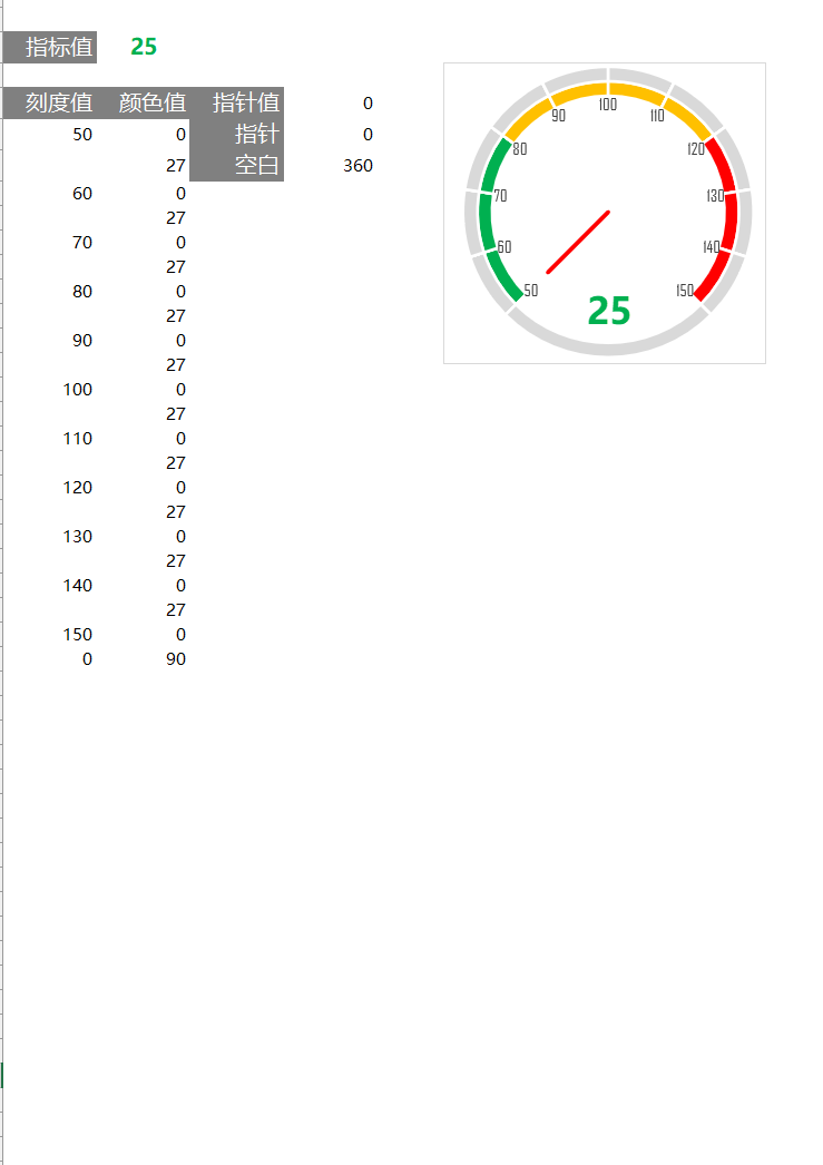 指针仪表盘创意图表Excel模板