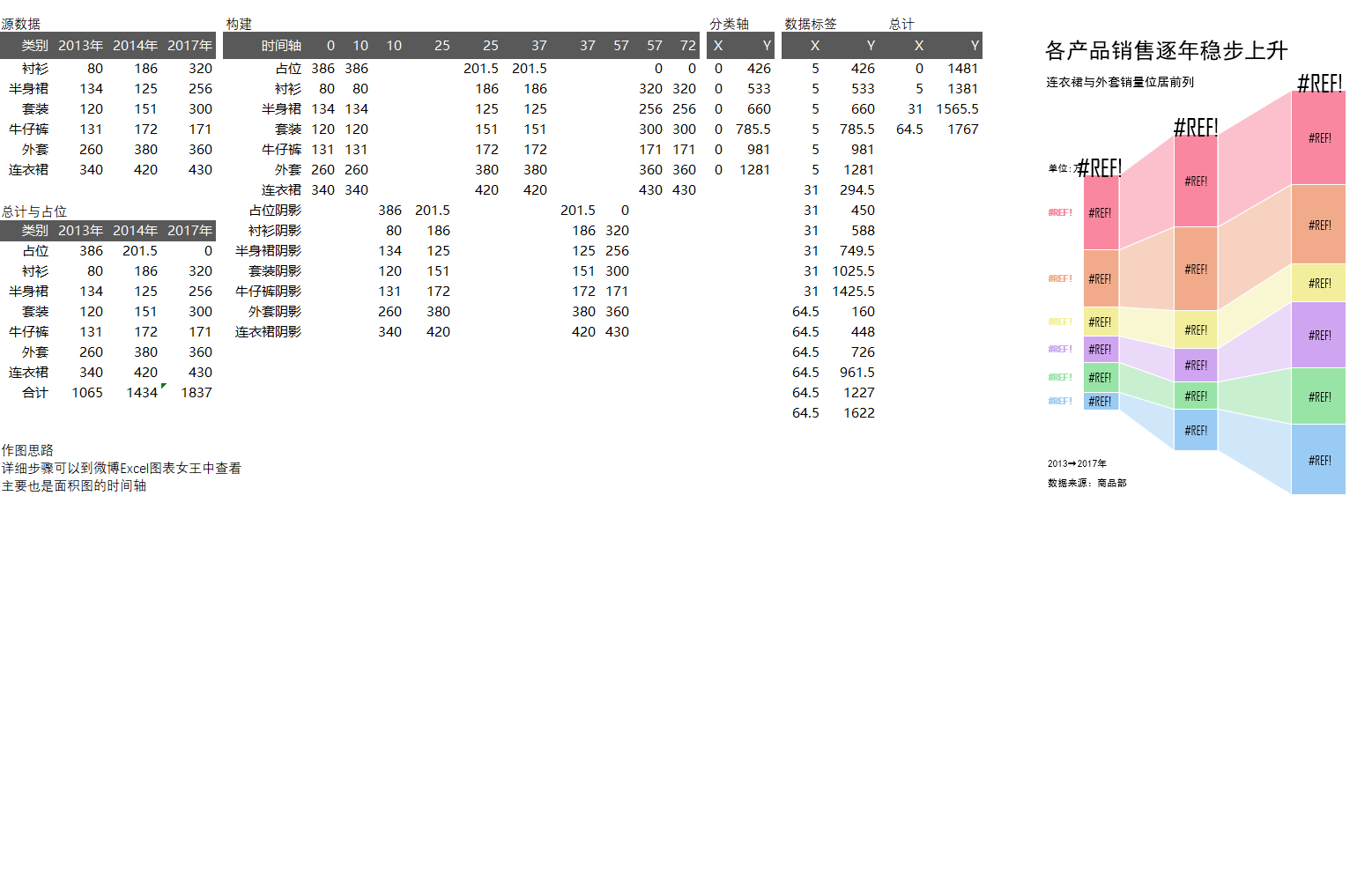 柱形图销量分析图Excel模板